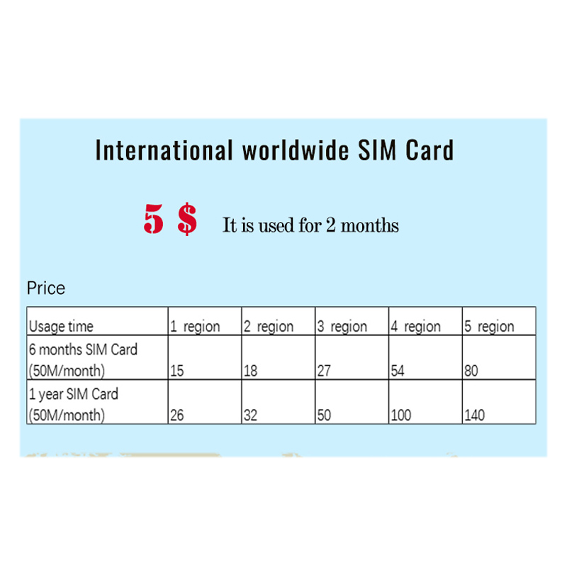Internationale verdensomspændende virtuelle M2M data SIM-kort